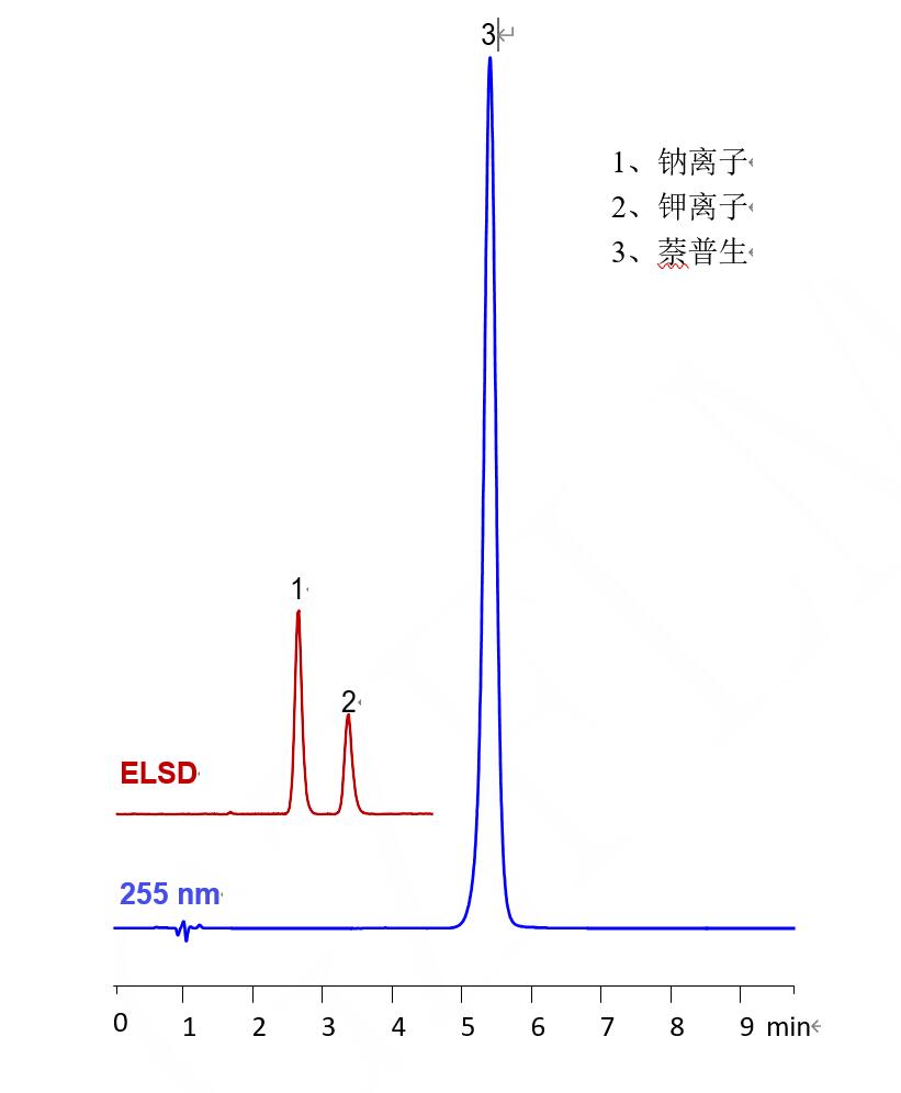 酸性药物萘普生和碱性抗衡离子 酸性药物萘普生和碱性抗衡离子