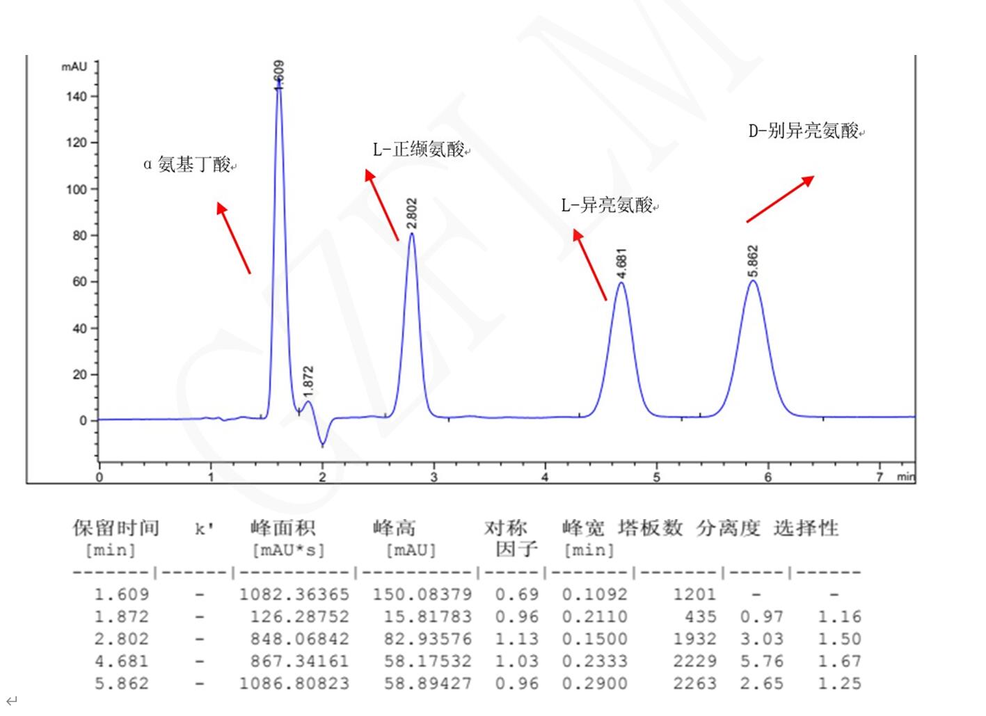 L-异亮氨酸，D-别异亮氨酸，L-正缬氨酸，α氨基丁酸手性分析