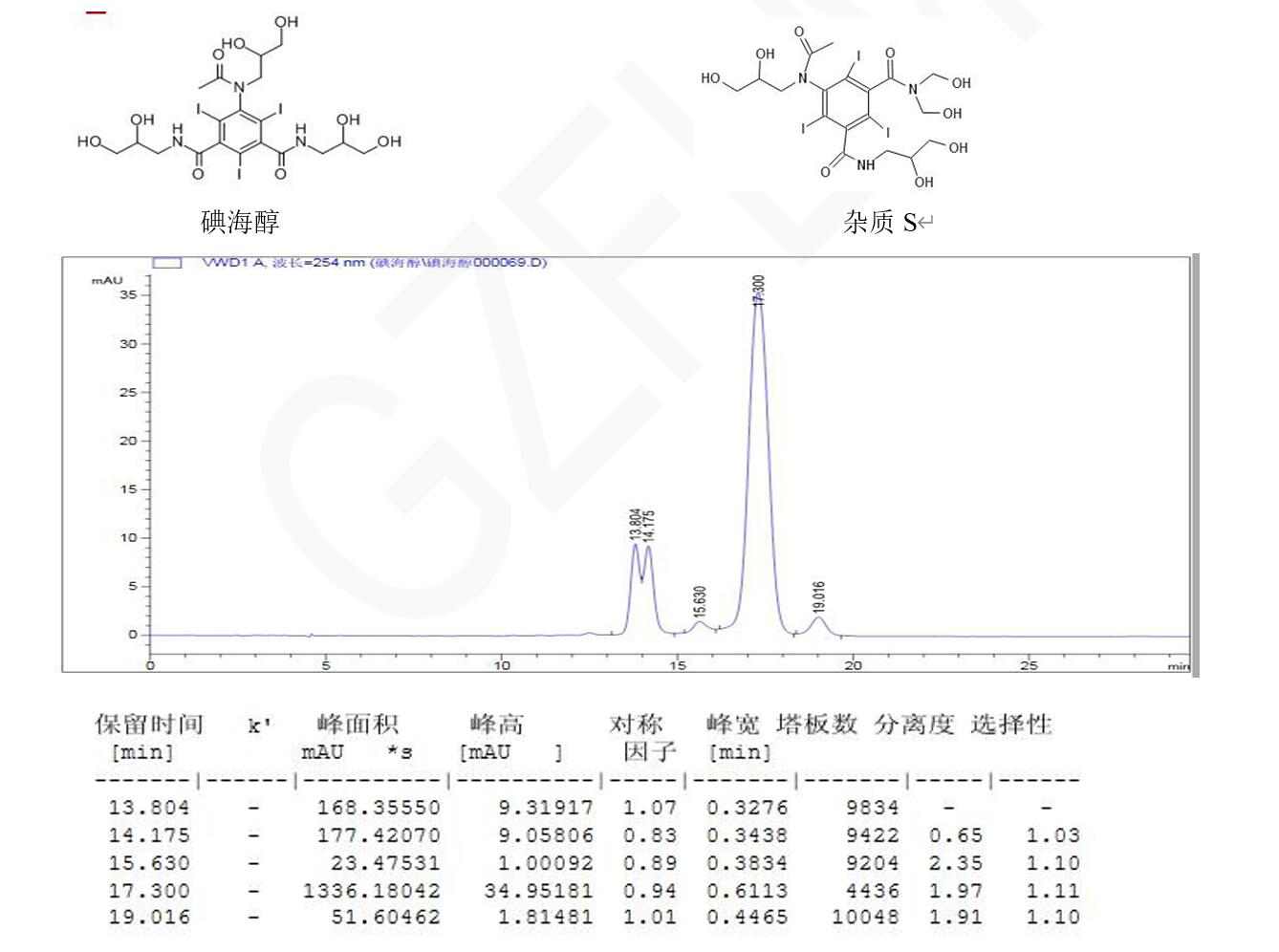 碘海醇、杂质 S 与其异构体的分析