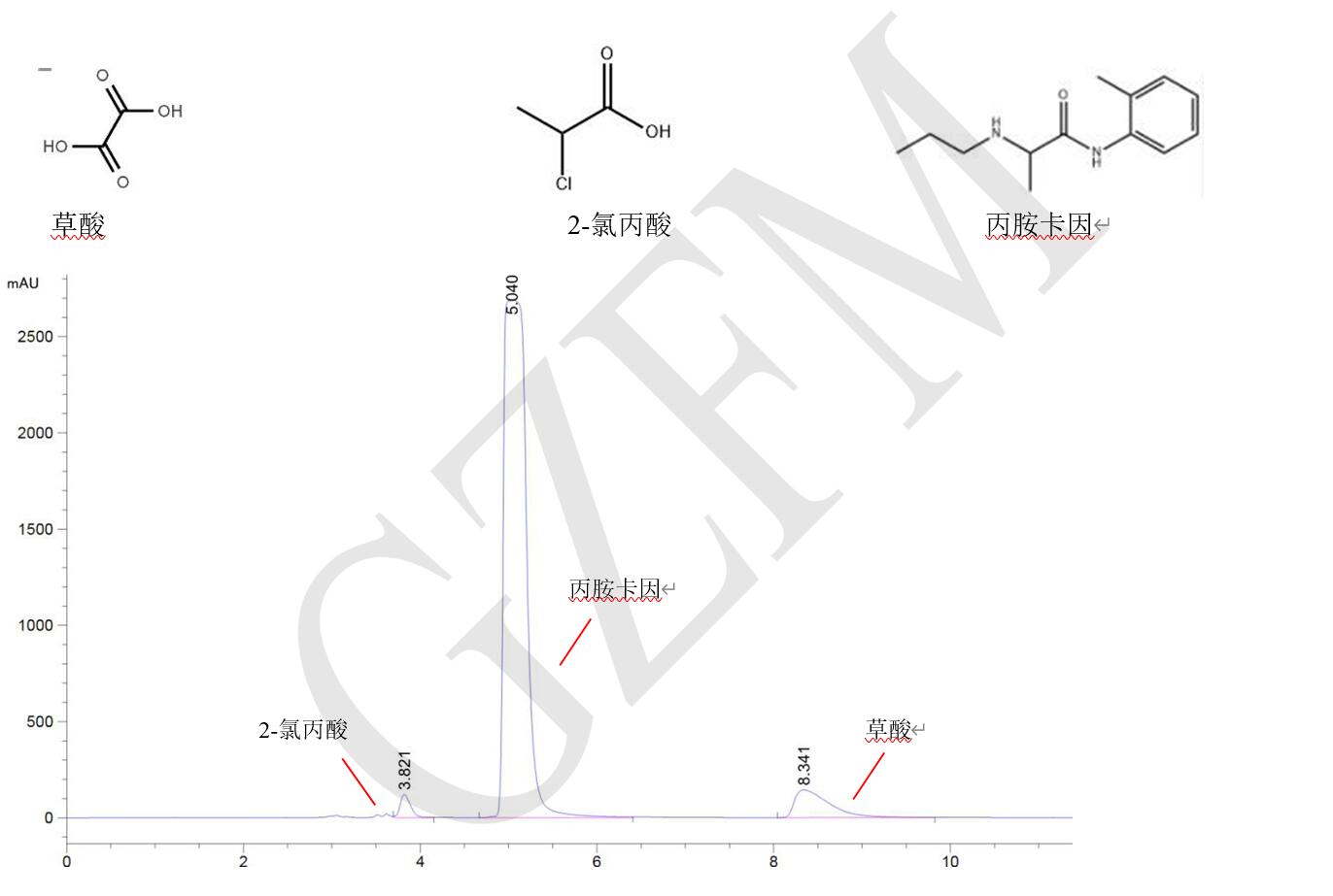丙胺卡因、草酸和 2-氯丙酸的分离